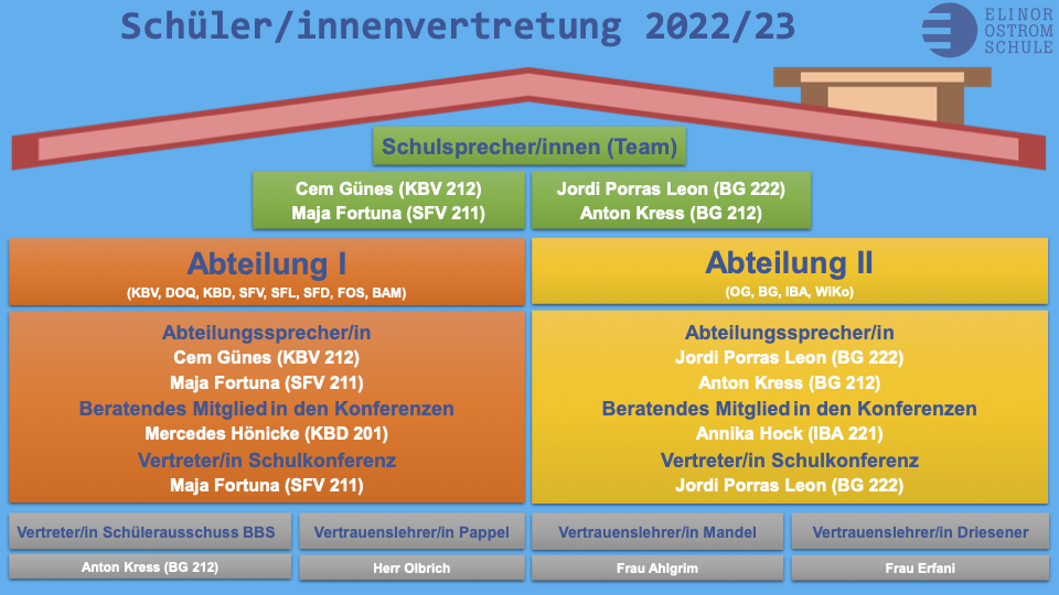 Organigramm der Schülervertretung 2022/23